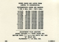 Image # 55480: Jacks Open Score Card List