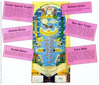Image # 3884: Sky Kings Flyer, Back 
(Back of Flyer, rotated 90 degrees for easier viewing.)