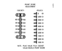 Image # 50366: Super Score Point Score Adjustment Card