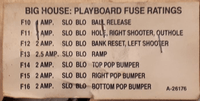 Image # 75680: Big House Playfield Fuse Label