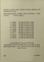 Image # 60170: Big Shot Score Card Index