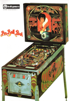 Image # 83296: Pin Ball Pool Magazine Ad 
(Magazine source unknown.)