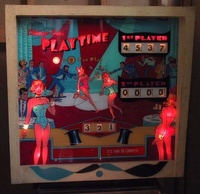 Image # 19407: Playtime Illuminated Backglass