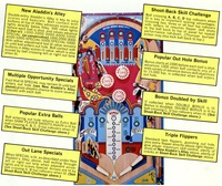 Image # 3978: Aladdin's Castle Flyer, Back 
(Back of Flyer, rotated 90 degrees for easier viewing.)