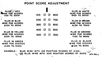 Image # 46130: Cabaret Point Score Adjustment Chart 
(Located inside the backbox.)