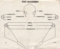 Image # 36572: Cross Town Post Adjustment Chart