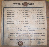 Image # 38050: De-Icer Score Card