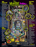 Image # 72860: The Munsters Limited Edition Flyer - Back
