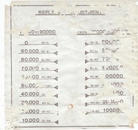Image # 41166: Fandango Replay Adjustment Chart