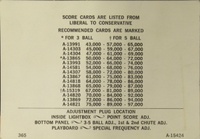 Image # 60176: Far Out Score Card Index