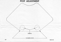 Image # 10694: Around the World Post Adjustment
