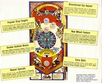 Image # 4030: Freedom Flyer, Back 
(Back of Flyer, rotated 90 degrees for easier viewing.)