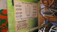 Image # 53314: Gay 90's Point Score Adjustment Chart